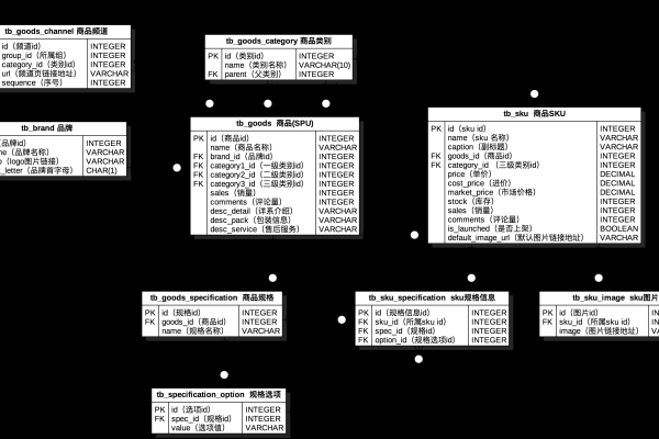 关系型数据库中事物_关系型数据库