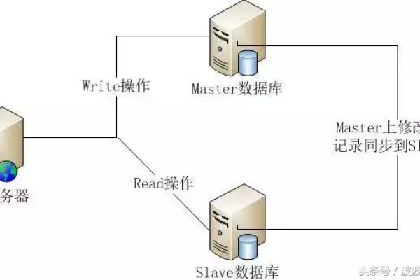 为何将数据库集中存放于单一服务器？