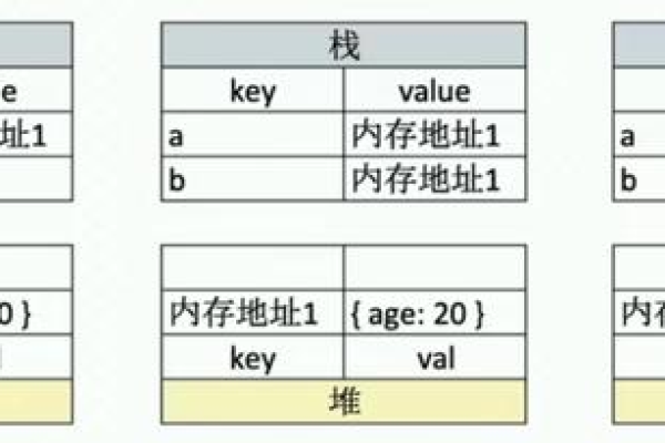 如何理解JavaScript中的undefined数组元素？