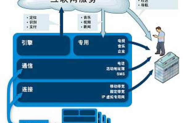 虚拟运营商的网络服务器究竟扮演着怎样的角色？