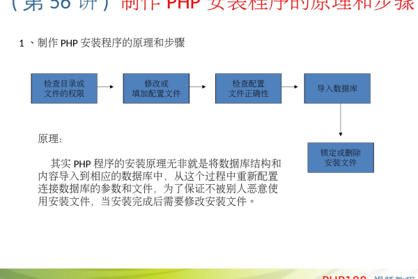 php 网站安装原理_安装PHP  第1张