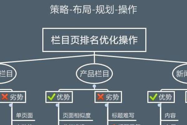 如何通过绵阳优化技巧提升网站在容量排名中的位置？