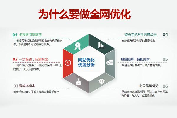 如何选择合适的门户网站建设模板以优化网站模板设置？  第1张