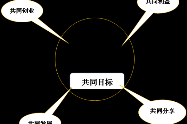 如何实现门户网站的盈利与共享门户的协同效应？  第1张