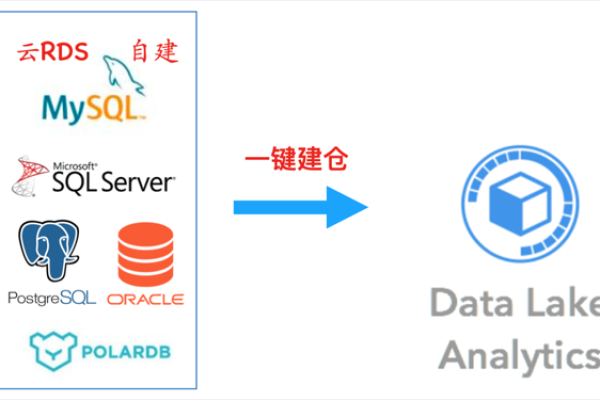 MySQL 是否属于轻量级数据库？云数据库 GaussDB(for MySQL) 又是什么？  第1张