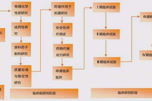 CDN药物，它的作用机理和临床应用前景如何？