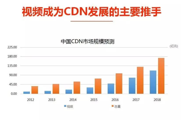 CDN试点项目，它如何改变互联网内容分发的格局？