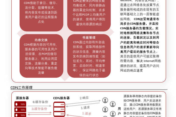 cdn杂志，探索数字内容分发的最新趋势与挑战？