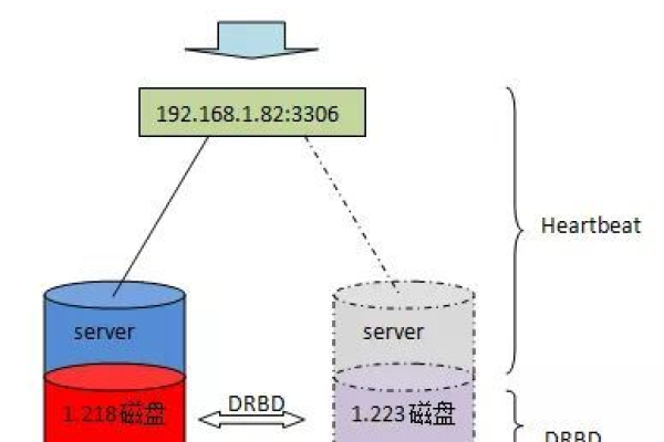 如何利用MySQL复制命令实现数据库的高效复制？  第1张