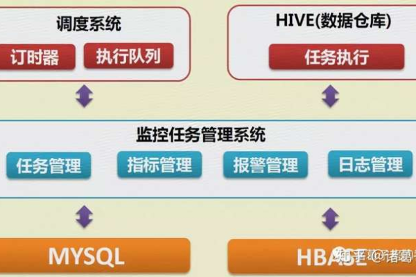 如何配置MySQL数据库以实现高效的机房管理系统监控与通知？  第1张