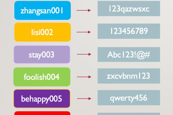 如何实现MySQL中存储的MD5值的解密？  第1张