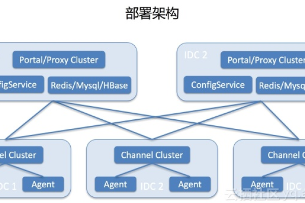 服务器模块在IT架构中扮演什么关键角色？