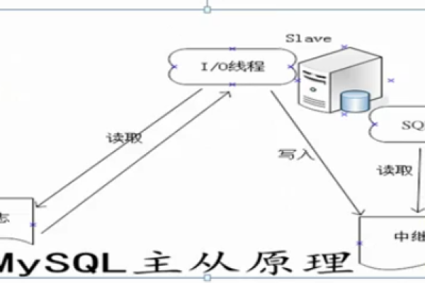 如何有效地在MySQL中进行链接查询以优化数据库操作？  第1张