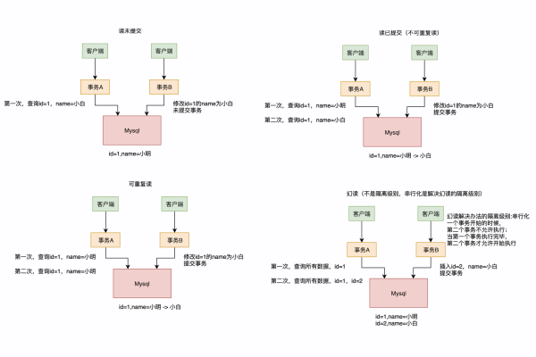 MySQL数据库中的MVCC机制是如何实现并发控制的？  第1张