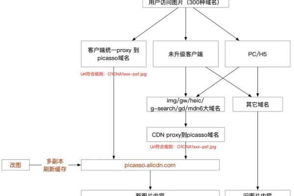 探索P站CDN，它如何优化内容分发？