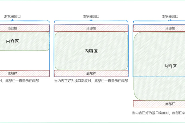 拐角型布局网站_新建布局  第1张