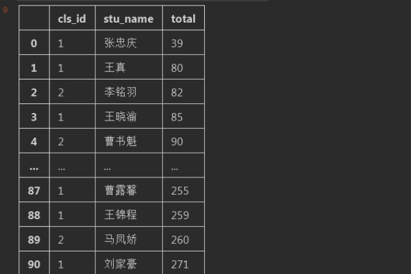 如何实现MySQL数据库与Excel表格的互操作？