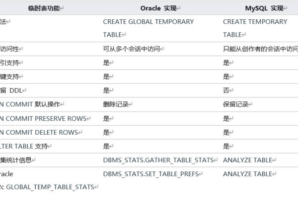 如何在MySQL中将一个表的特定数据行添加到另一个表中？  第1张