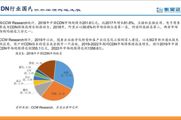 电信行业对CDN服务实施封锁，原因与影响分析