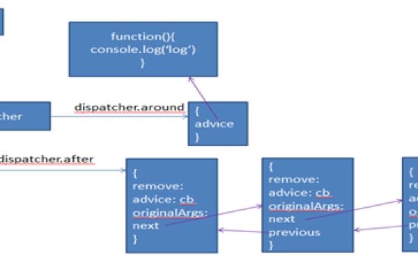 如何确保JavaScript事件在不同浏览器中的兼容性？