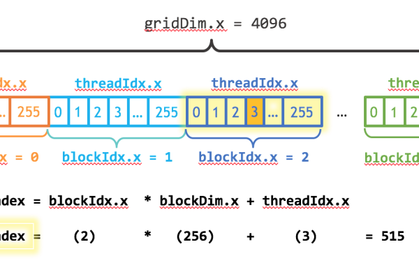 如何处理JavaScript数组中的undefined值？