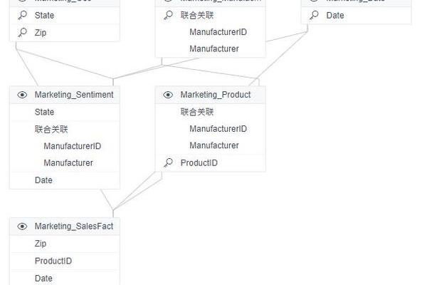 pgadmin4关联数据库_关联  第1张