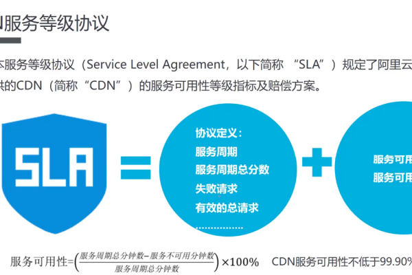 CDN145，解锁数字内容分发的秘密？