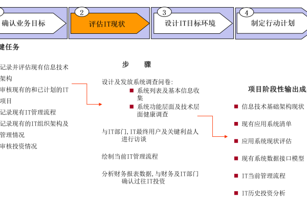 广州我要做网站_演练规划主要做什么？