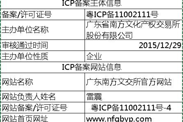 工信部网站备案审核_什么是ICP备案号  第1张