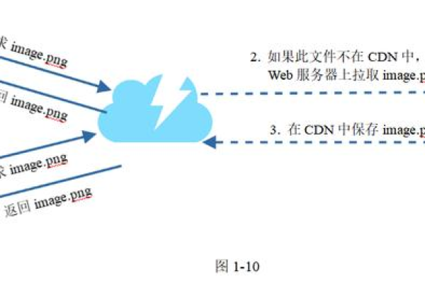 平板cdn服务器连接异常_连接超时异常  第1张