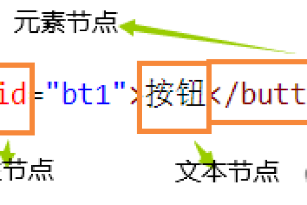 如何有效利用JavaScript DOM事件来增强用户交互体验？