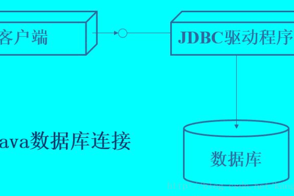 如何利用JDBC连接池实现MySQL数据库与DDM的高效连接？