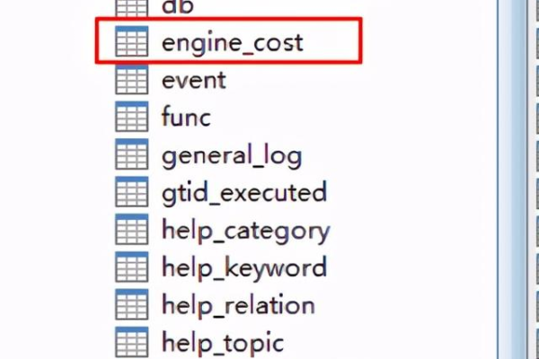 如何在MySQL数据库中创建商品信息表？  第1张