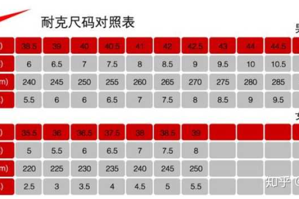 如何正确选择CDN鞋码以获得最佳的舒适度和贴合度？