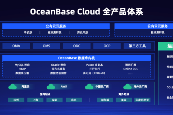 pbdata数据库云平台_登录云管理平台验收  第1张