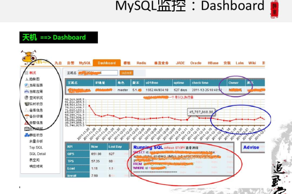 如何有效监控云数据库GaussDB(for MySQL)的关键性能指标？