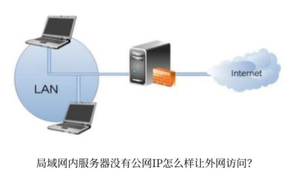 本地局域网服务器IP地址的含义是什么？