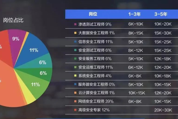 服务器行业的职责和薪资概况是怎样的？