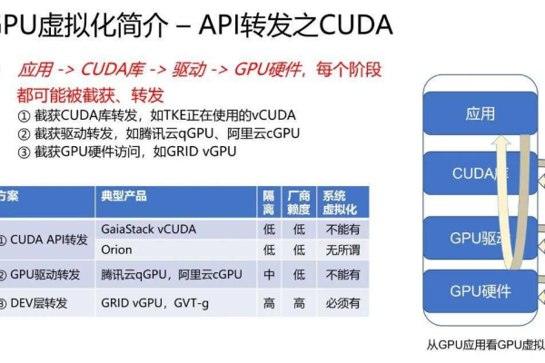 GPU云服务器安全吗_GPU调度  第1张