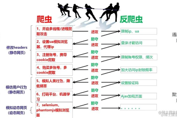 爬虫 配置新用户_配置网站反爬虫防护规则防御爬虫攻击  第1张