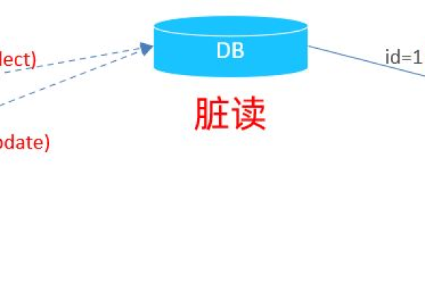 如何处理跨数据库的MySQL长事务问题？  第1张