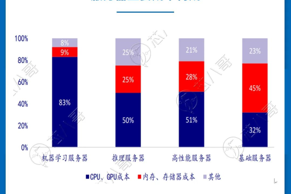 哪些行业倾向于将服务器部署在国外？