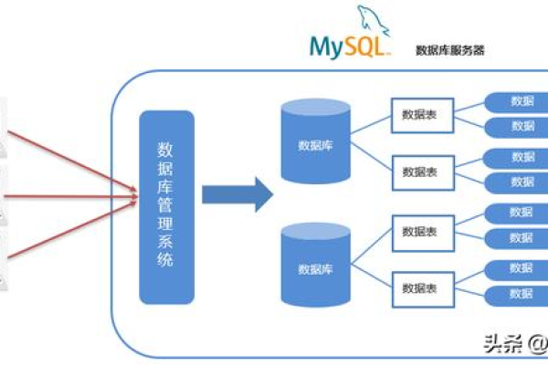 如何通过MySQL数据库开发培训教程提升我的应用程序开发技能？  第1张