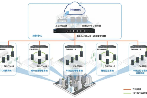 广州线路云主机_线路类型  第1张