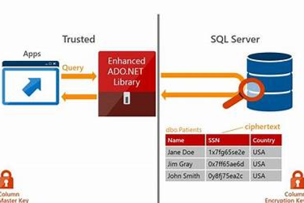 如何使用mssql_DataSourceConfig类配置MySQL数据库连接？  第1张