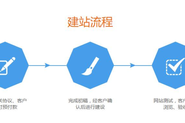 广州专业网站改版方案_破绽管理服务