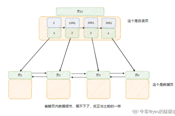 如何在MySQL中实现高效的数据库搜索功能？  第1张