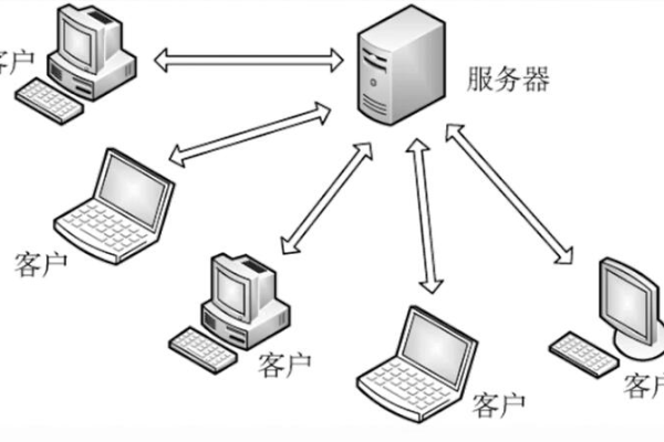 客户机服务器模型具有哪些核心特性？  第1张