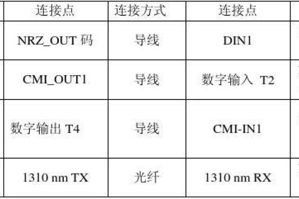 光纤通信书籍_GIN索引使用实践