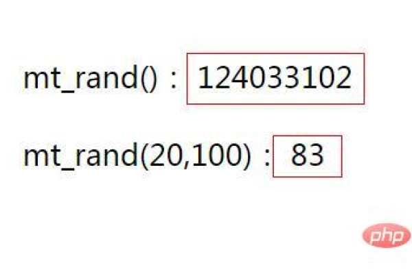 如何利用HTML和JavaScript实现随机数生成功能？